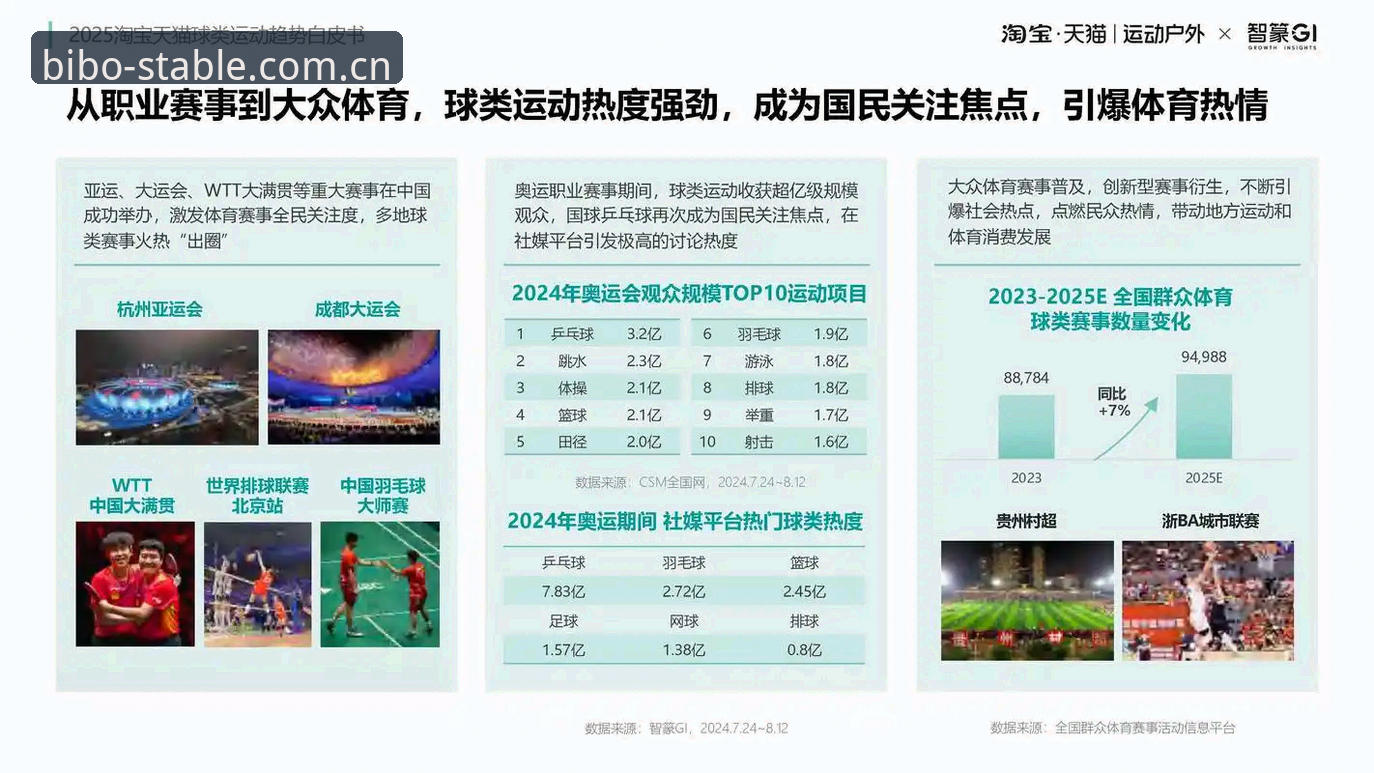 必博体育平台2025新版赛事数据链路更新，电脑端与APP实时同步成焦点